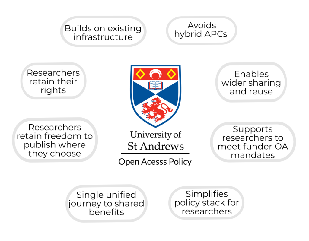 St Andrews OA policy